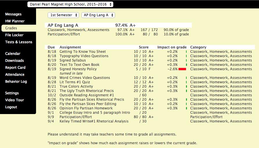 New grading system allows parents and students ability to access it