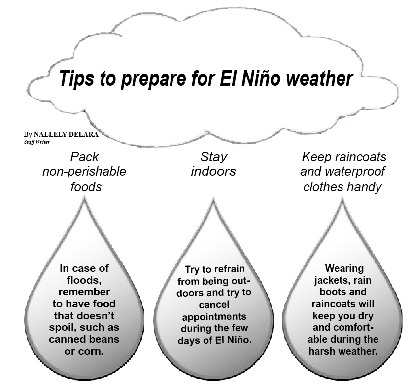 Tips to prepare for El Niño weather