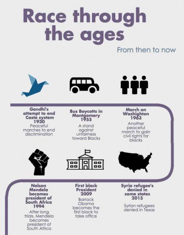 Race has changed over the decades and with it a new form of identification. DPMHS students live in communities where your color I.D is important to today’s society. 