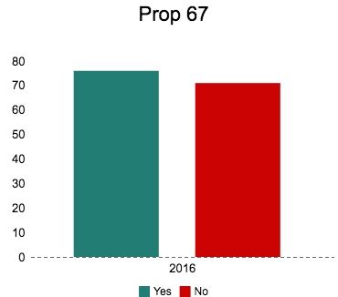 prop-67