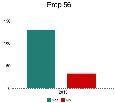 prop56