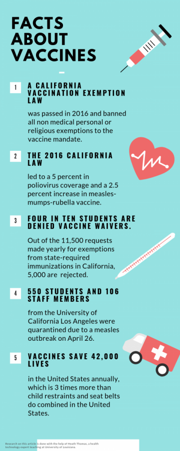 facts about vaccines