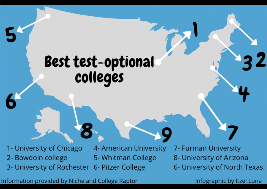 This graphic shows some of the highest ranked test-optional colleges in the country, according to the Niche and College raptor websites. 