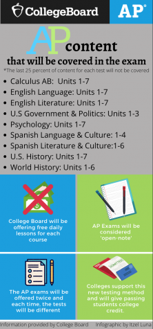 Because of the spread of the coronavirus, College Board has decided to switch the 2020 AP exams to an online platform. 