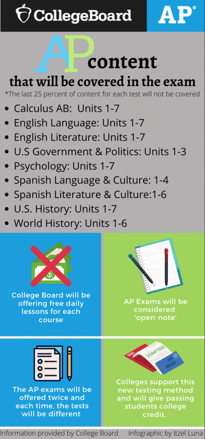 Because+of+the+spread+of+the+coronavirus%2C+College+Board+has+decided+to+switch+the+2020+AP+exams+to+an+online+platform.+