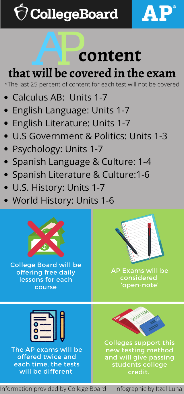 College Board announces changes for Spring 2020 AP testing