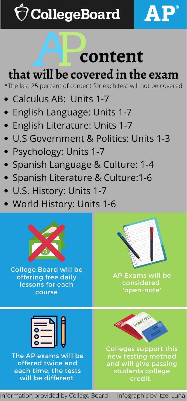 College Board releases AP digital testing details for 2020–2021