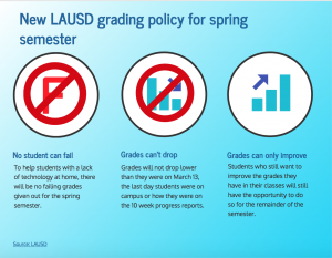 With all LAUSD school being restricted to remote learning for the remainder of the semester, a new grading policy is being implemented to help ease stress.