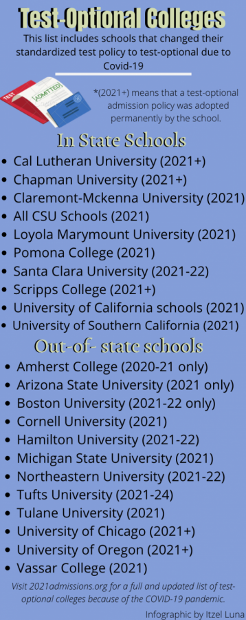 Due to the coronavirus pandemic and the cancellation of many SAT/ACT test dates, many colleges are adopting a test-optional policy of the 2021-21 admission cycle. 