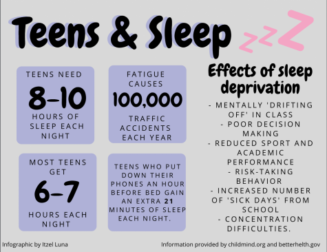 Students are learning remotely and many of them have ended up with abnormal sleeping habits because they dont have a set school schedule.  