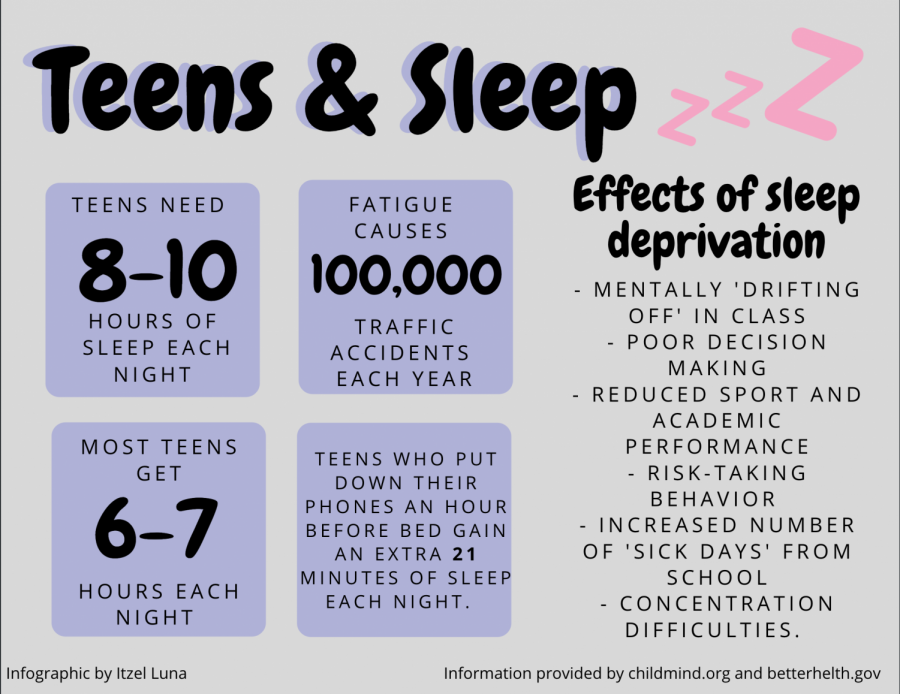 Sleep Deprivation In Teens Solutions Magazine