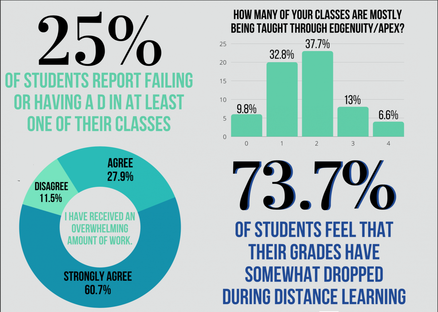 How Do Grades Affect Mental Health?