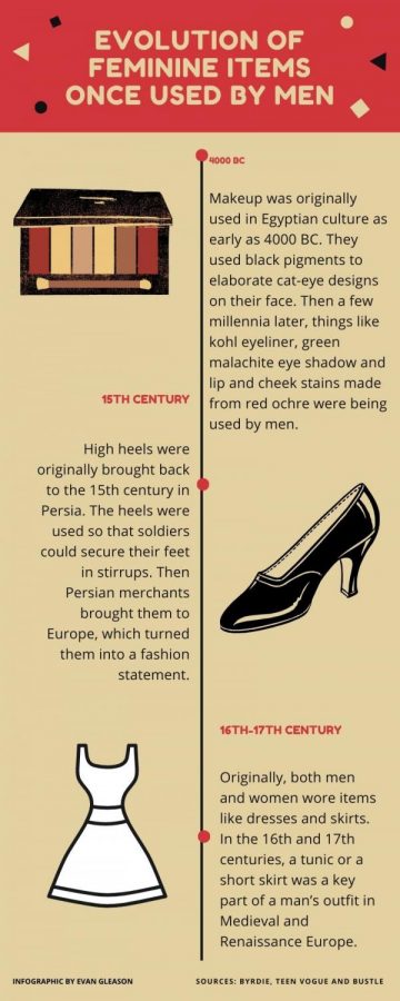 The History and Evolution of High Heels