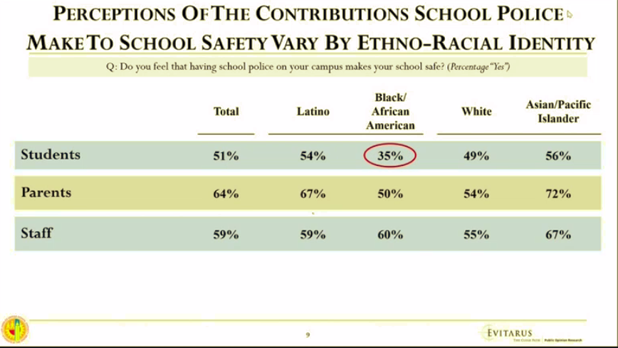 LAUSD+will+cut+LASPDs+budget+to+provide+and+develop+a+safe+educational-environment+to+Black+students+and+ban+the+use+of+pepper+spray.+