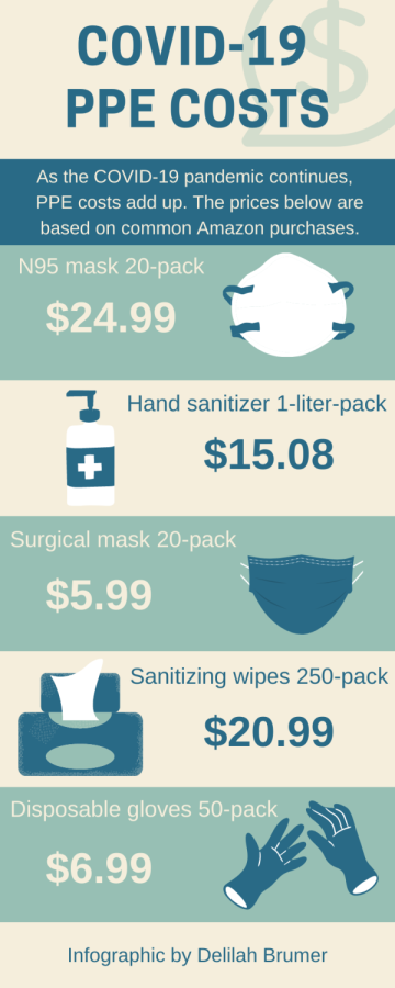 As the COVID-19 pandemic continues to spread, PPE costs add up. The prices above are based on common Amazon purchases.
