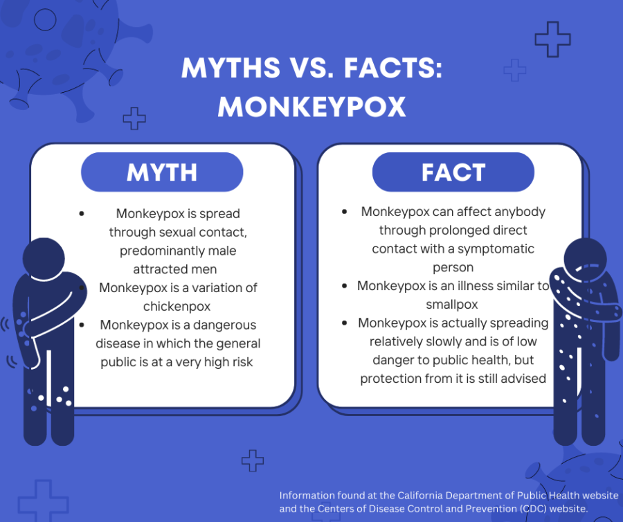 With all the publicity focused on monkeypox, it is important to separate the myths from the facts. 