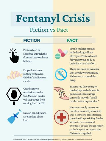 What To Know About Fentanyl - Lifeworks Northwest