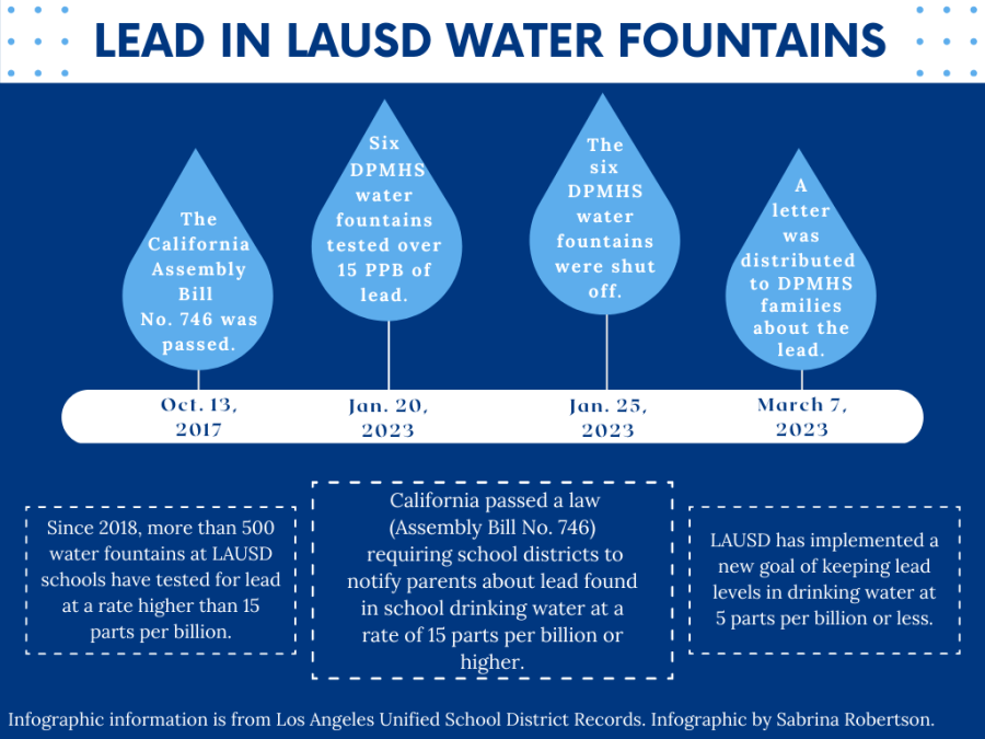 The school district has implemented a new goal of keeping lead levels in drinking water at 5 parts per billion or less which is the same as bottled water.