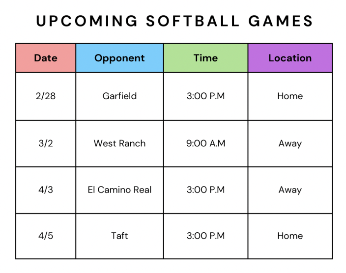 Here are the upcoming girls softball games for Birmingham Community Charter High School.