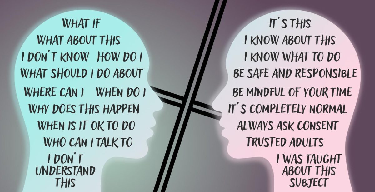 Sex education should be more accessible to eliminate stigma surrounding sex. Showing the parallels of someone who is and isn’t educated on sexual education.
